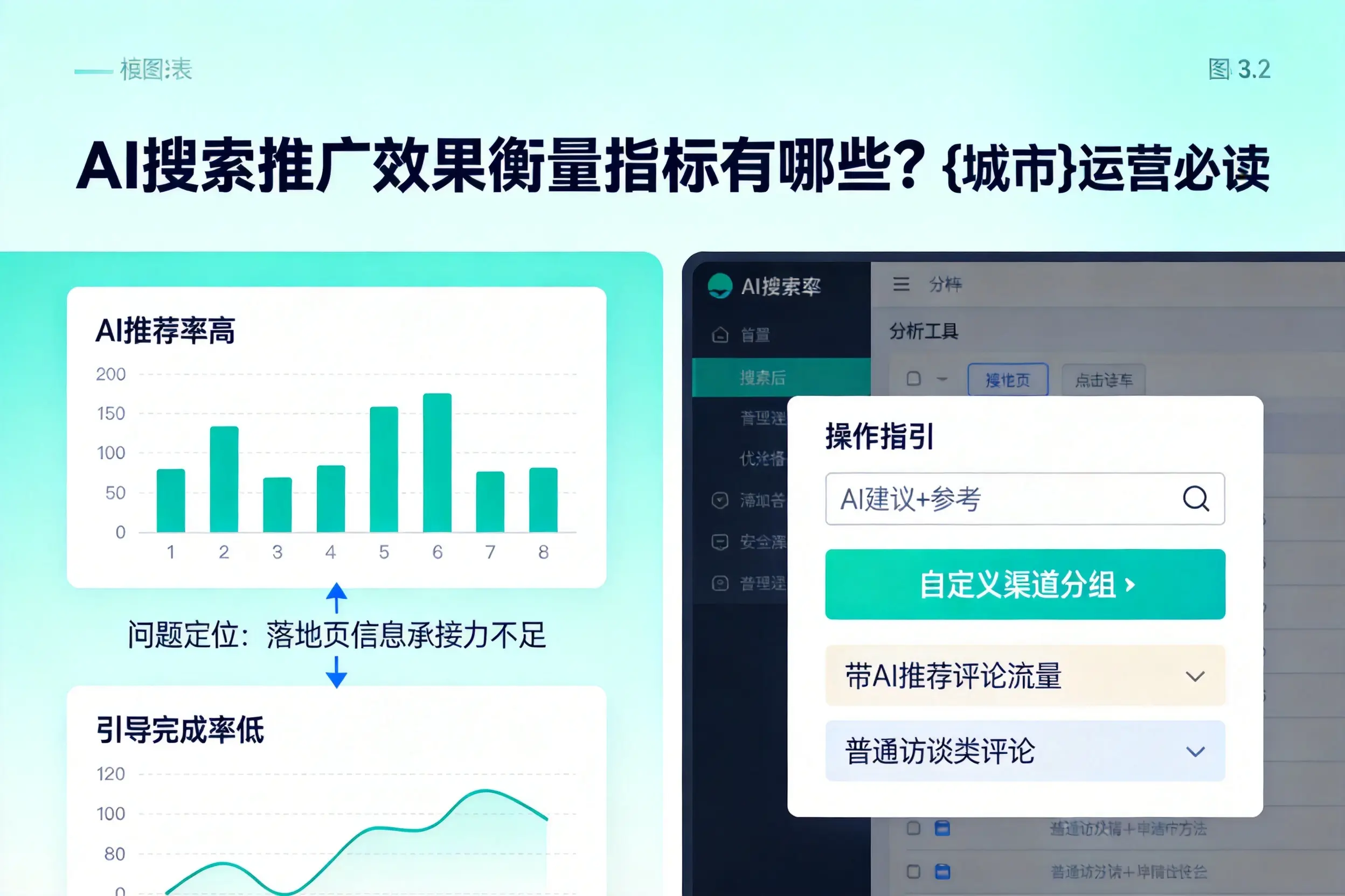 AI搜索推广效果衡量指标有哪些?湘潭运营必读
