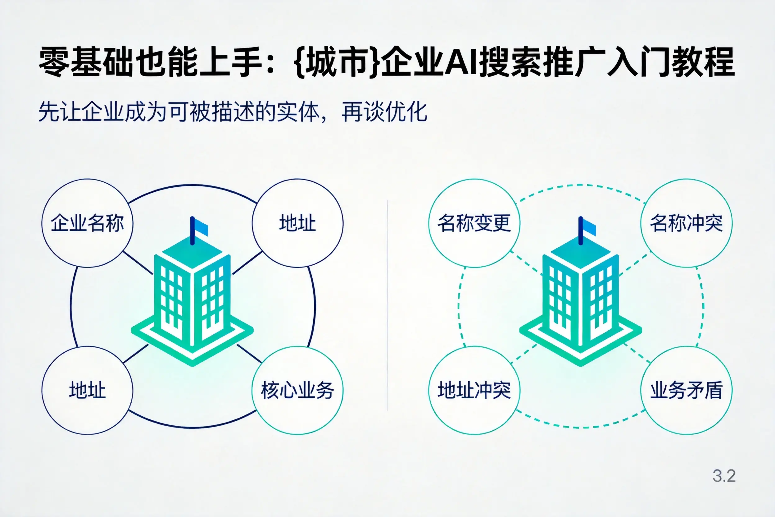 零基础也能上手：湘潭企业AI搜索推广入门教程