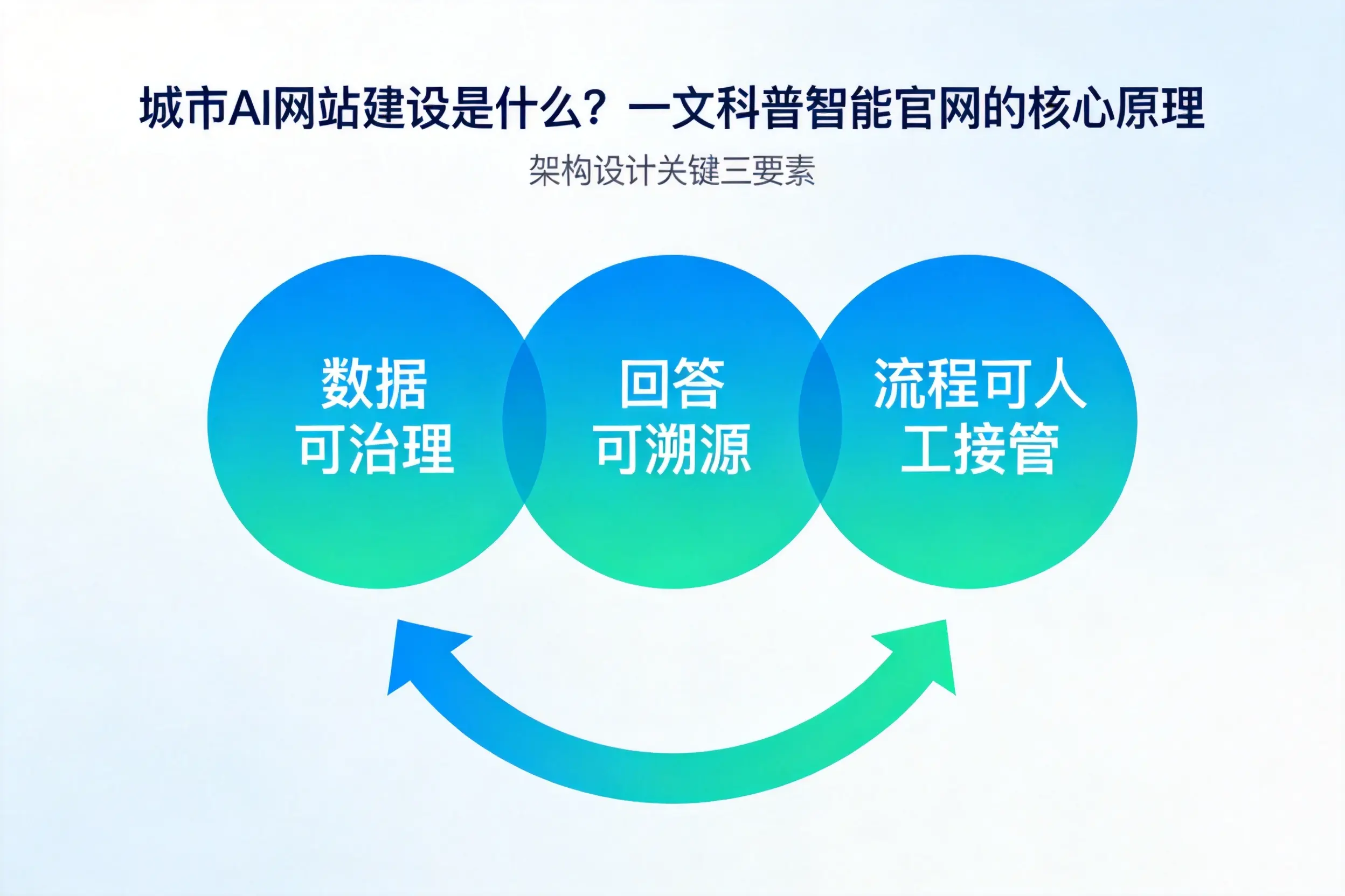 湘潭AI网站建设是什么？一文科普智能官网的核心原理