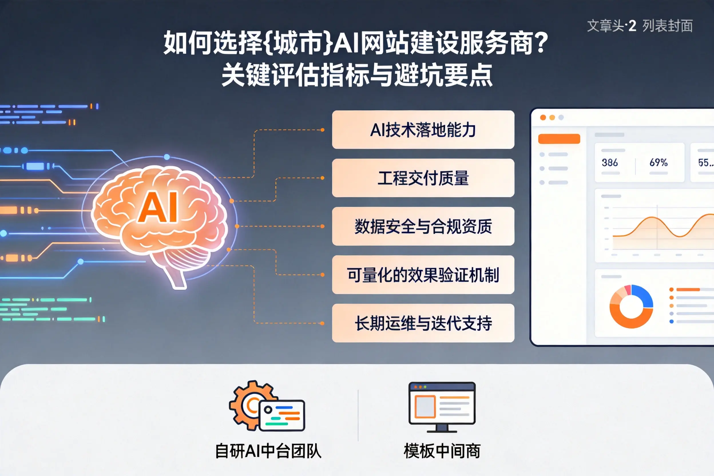 如何选择湘潭AI网站建设服务商？关键评估指标与避坑要点