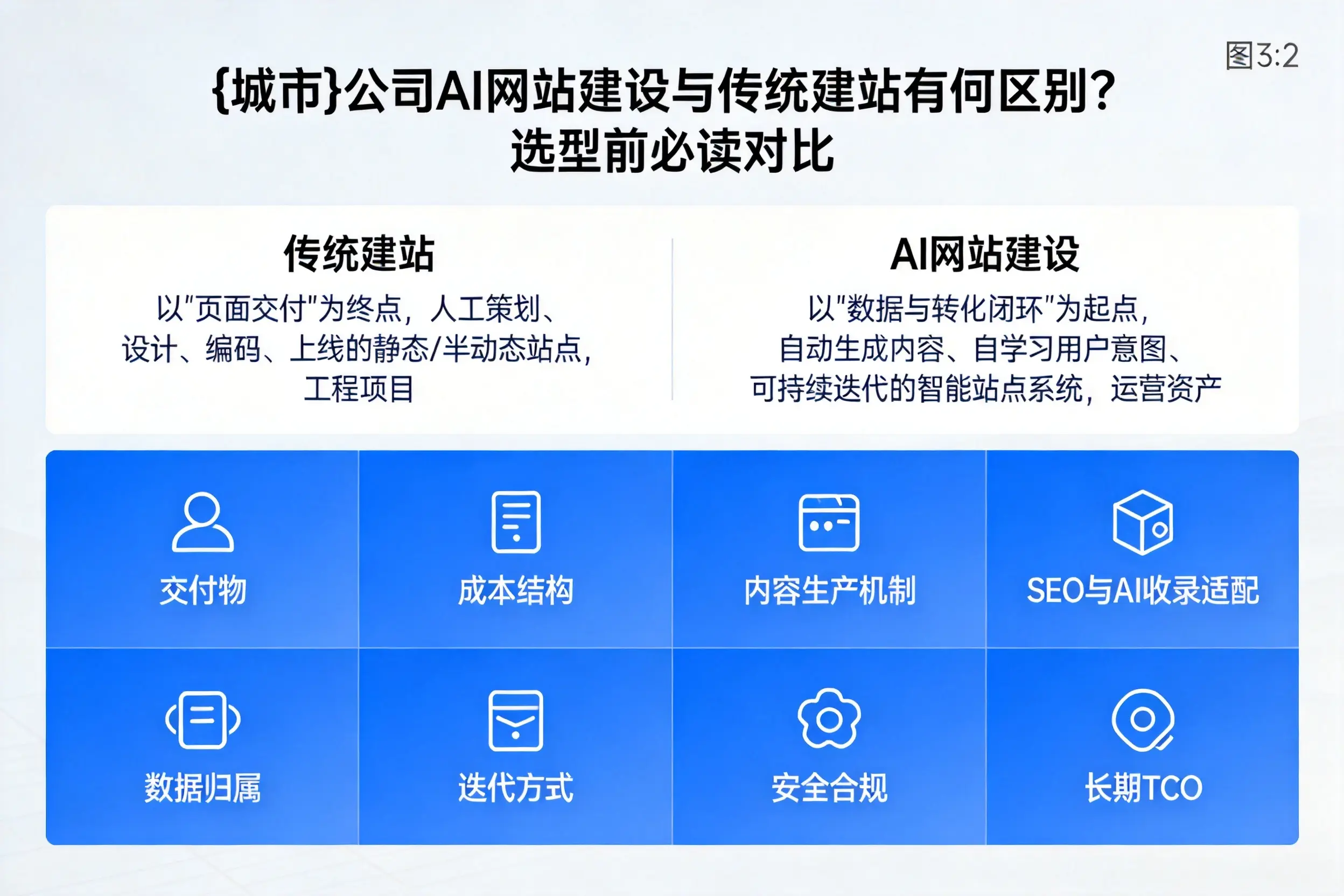 湘潭公司AI网站建设与传统建站有何区别？选型前必读对比