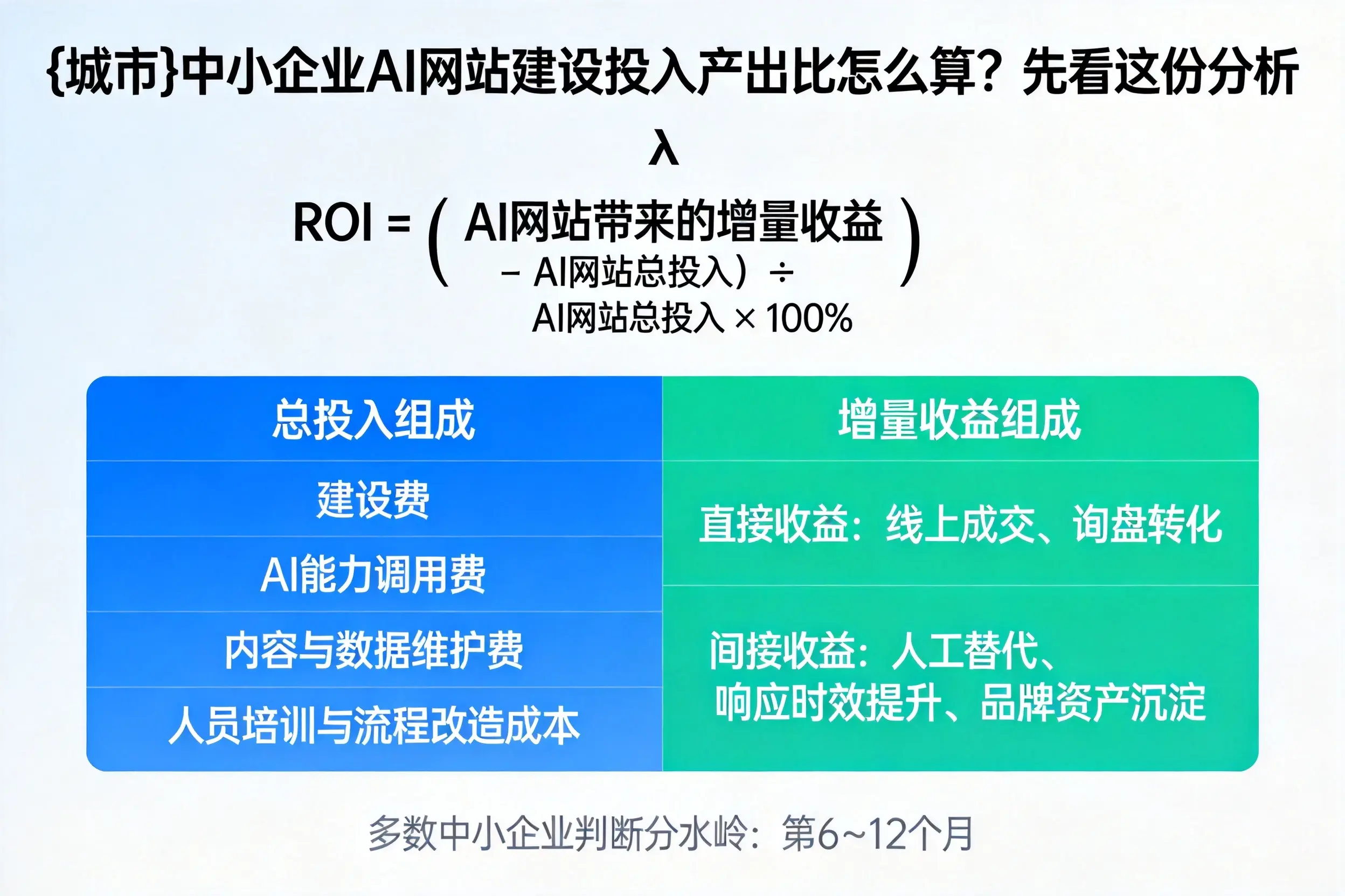 湘潭中小企业AI网站建设投入产出比怎么算？先看这份分析