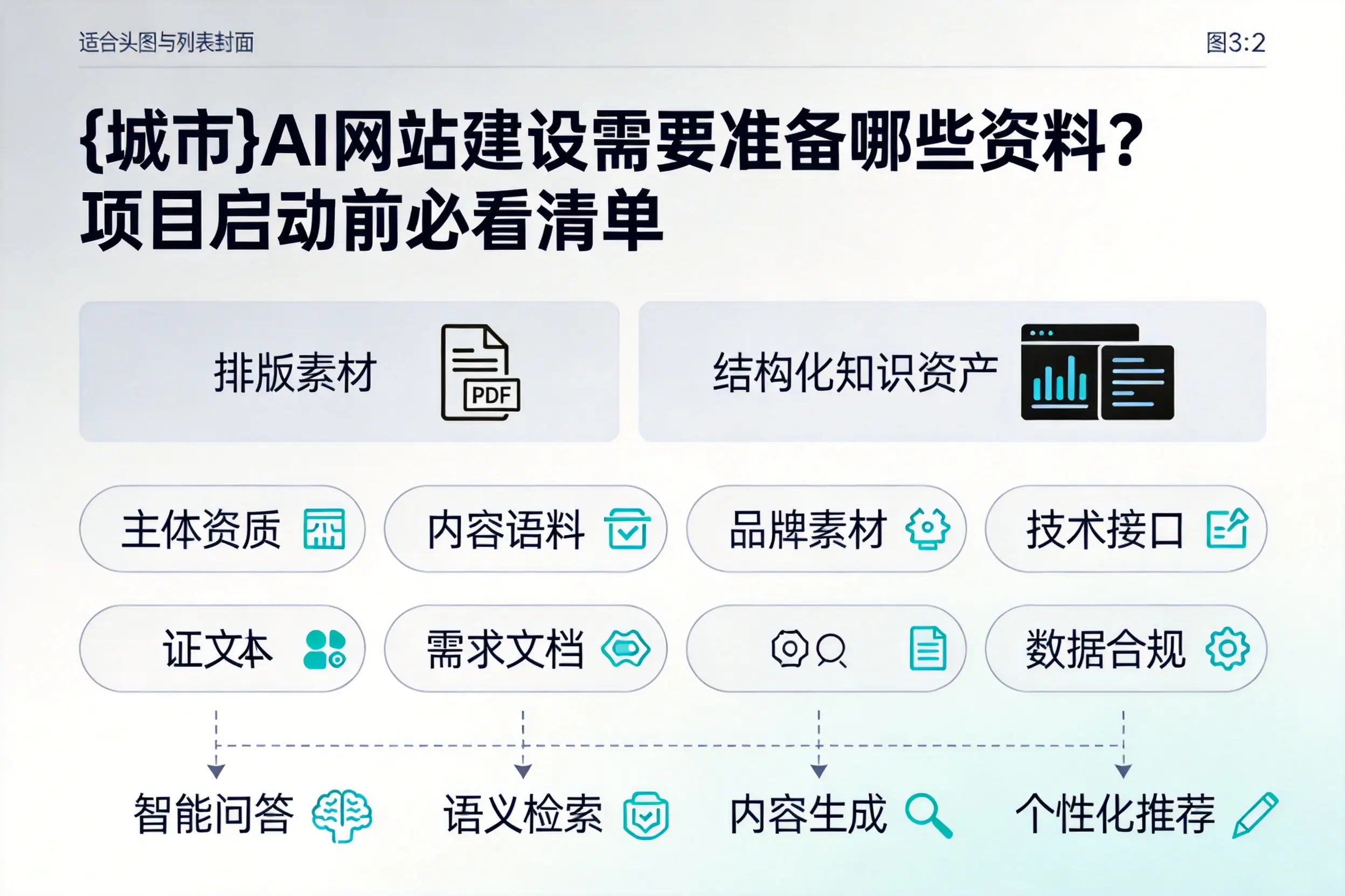 湘潭AI网站建设需要准备哪些资料？项目启动前必看清单