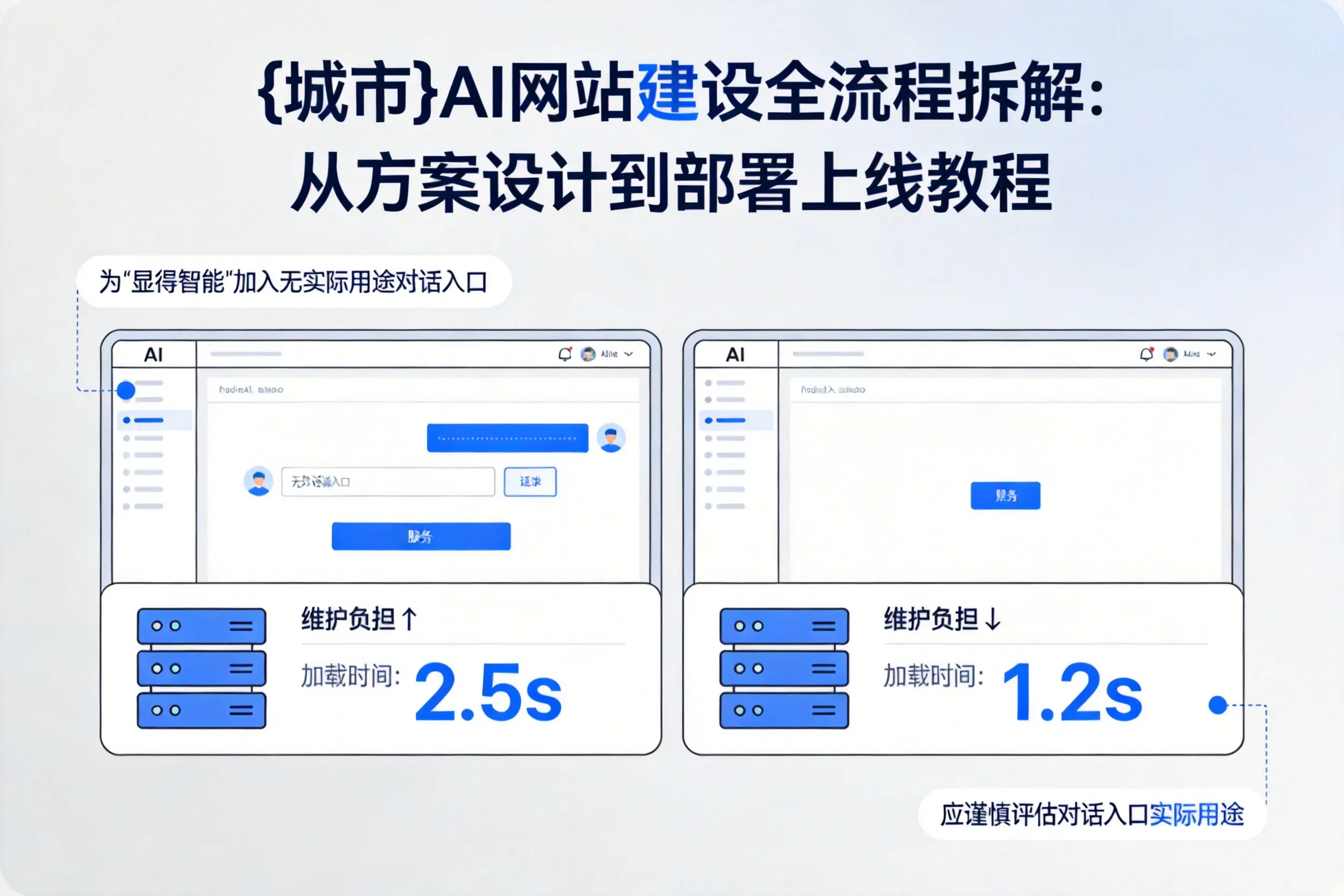 湘潭AI网站建设全流程拆解:从方案设计到部署上线教程