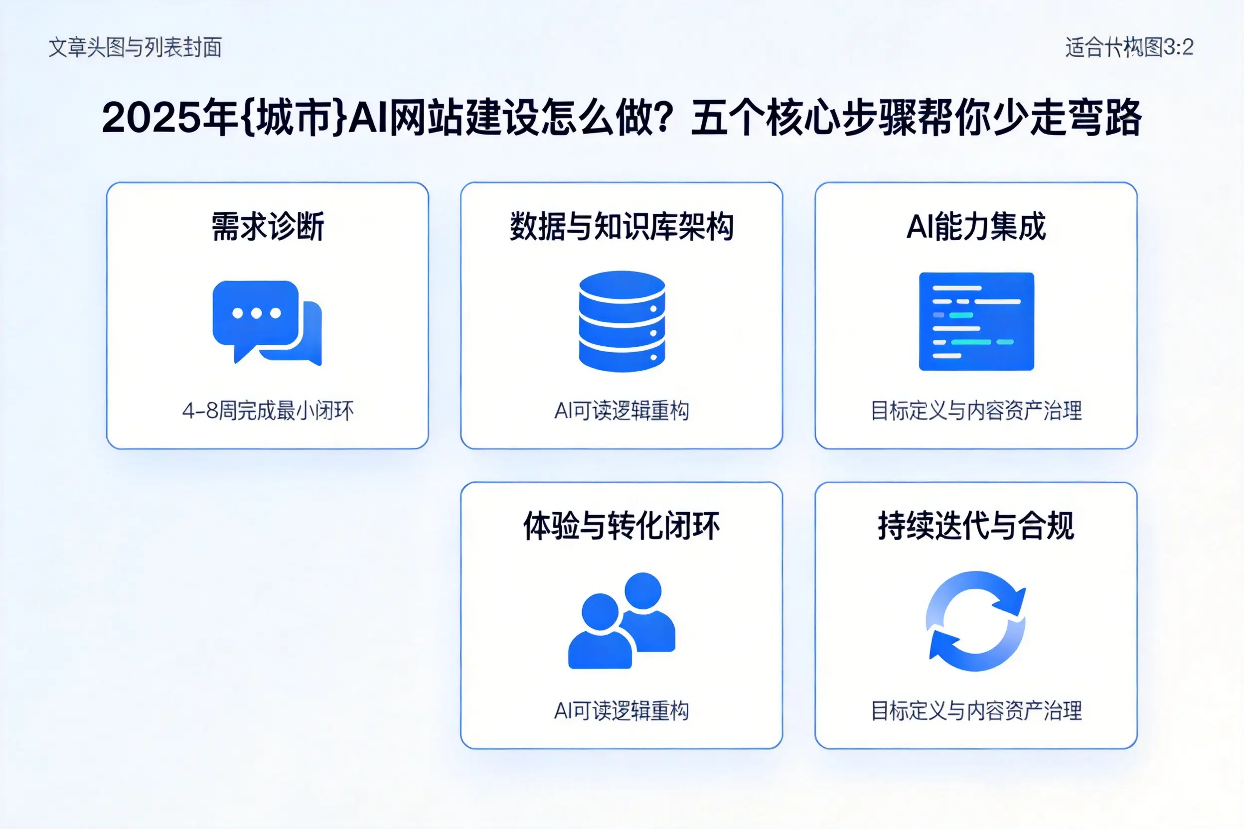 2025年湘潭AI网站建设怎么做？五个核心步骤帮你少走弯路