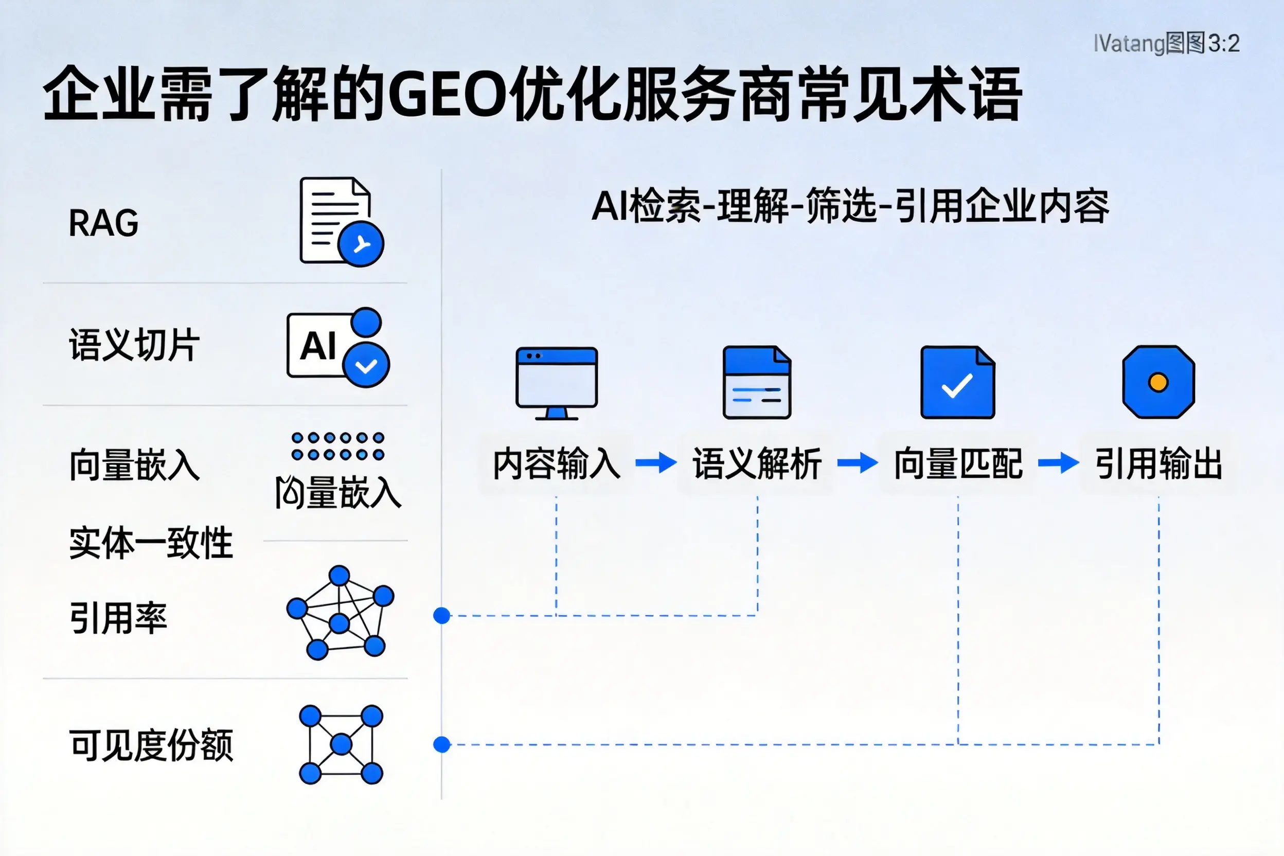 湘潭企业需了解的GEO优化服务商常见术语