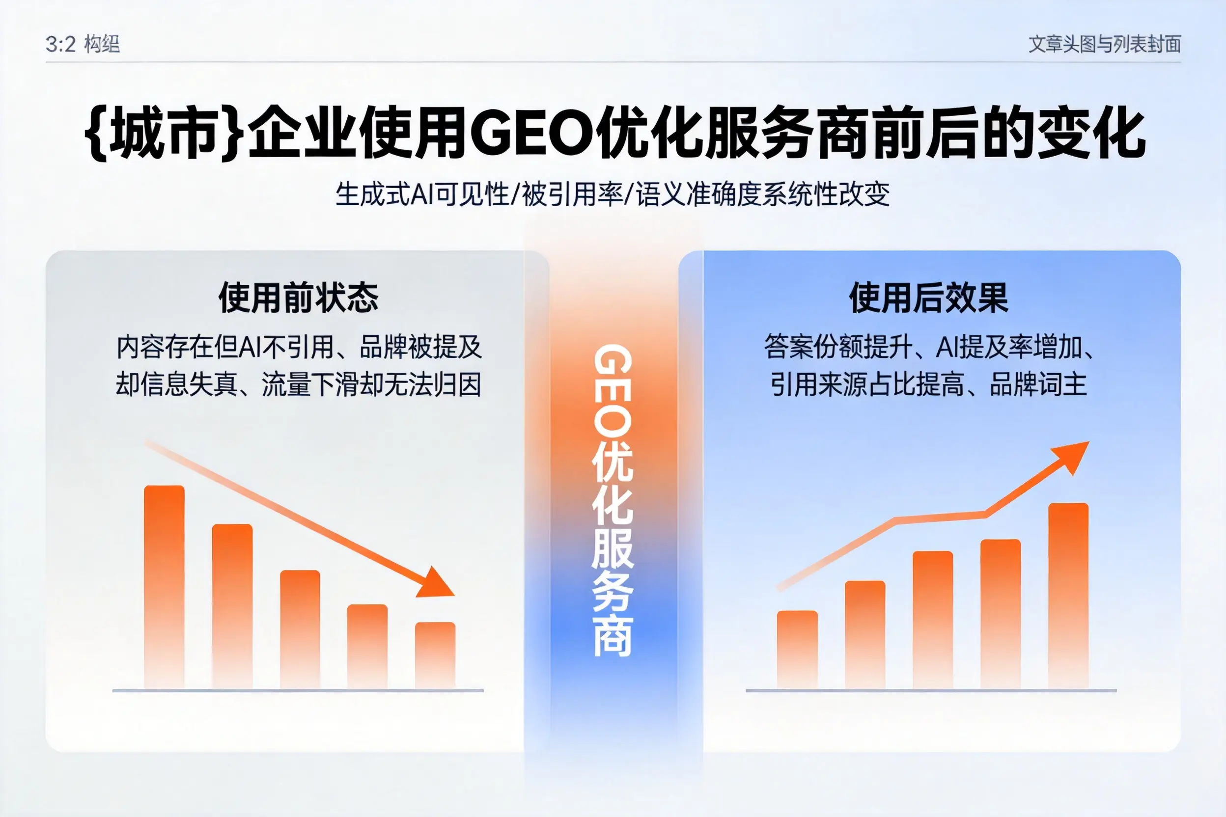 湘潭企业使用GEO优化服务商前后的变化
