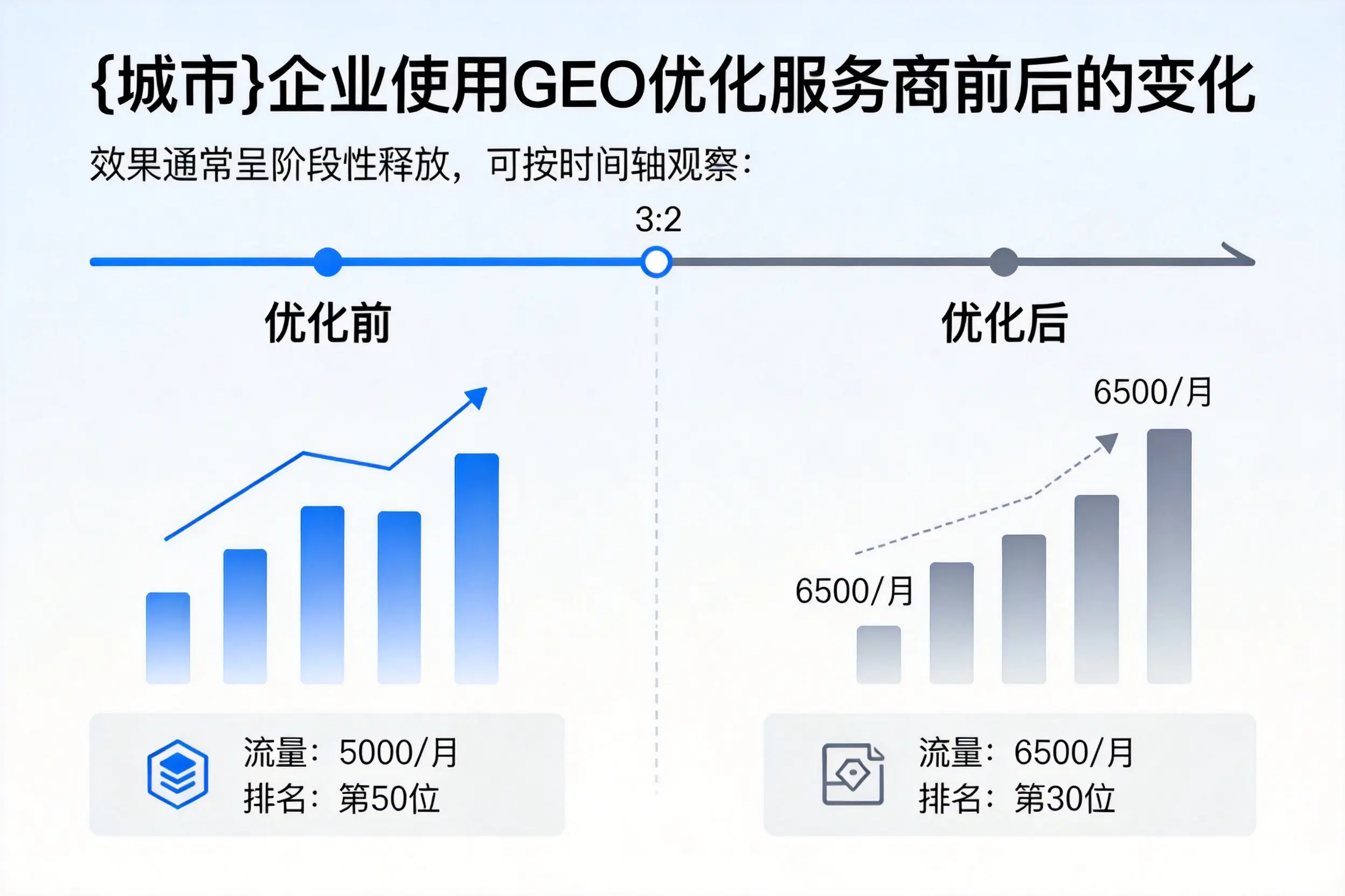湘潭企业使用GEO优化服务商前后的变化