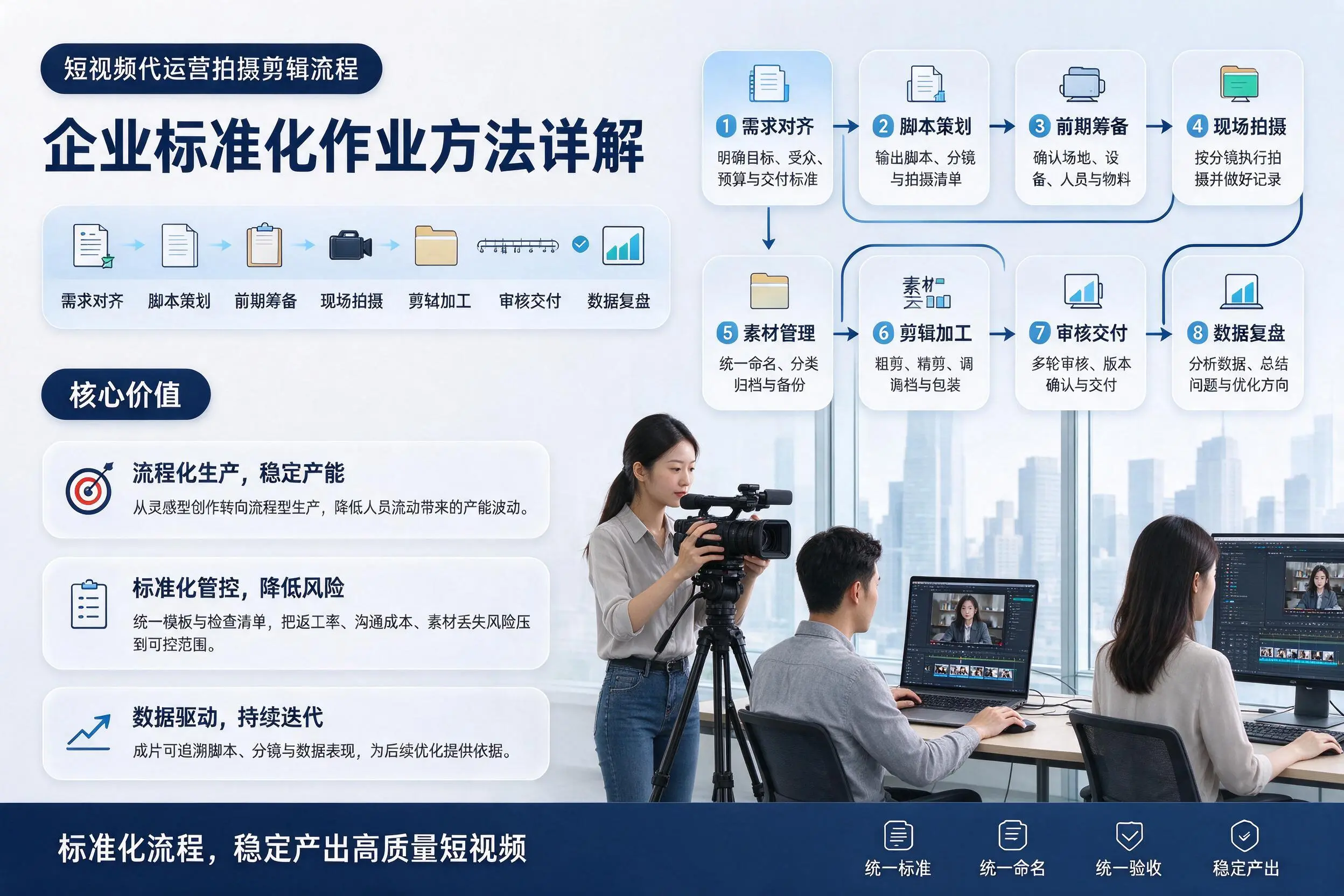 短视频代运营拍摄剪辑流程:湘潭企业标准化作业方法详解