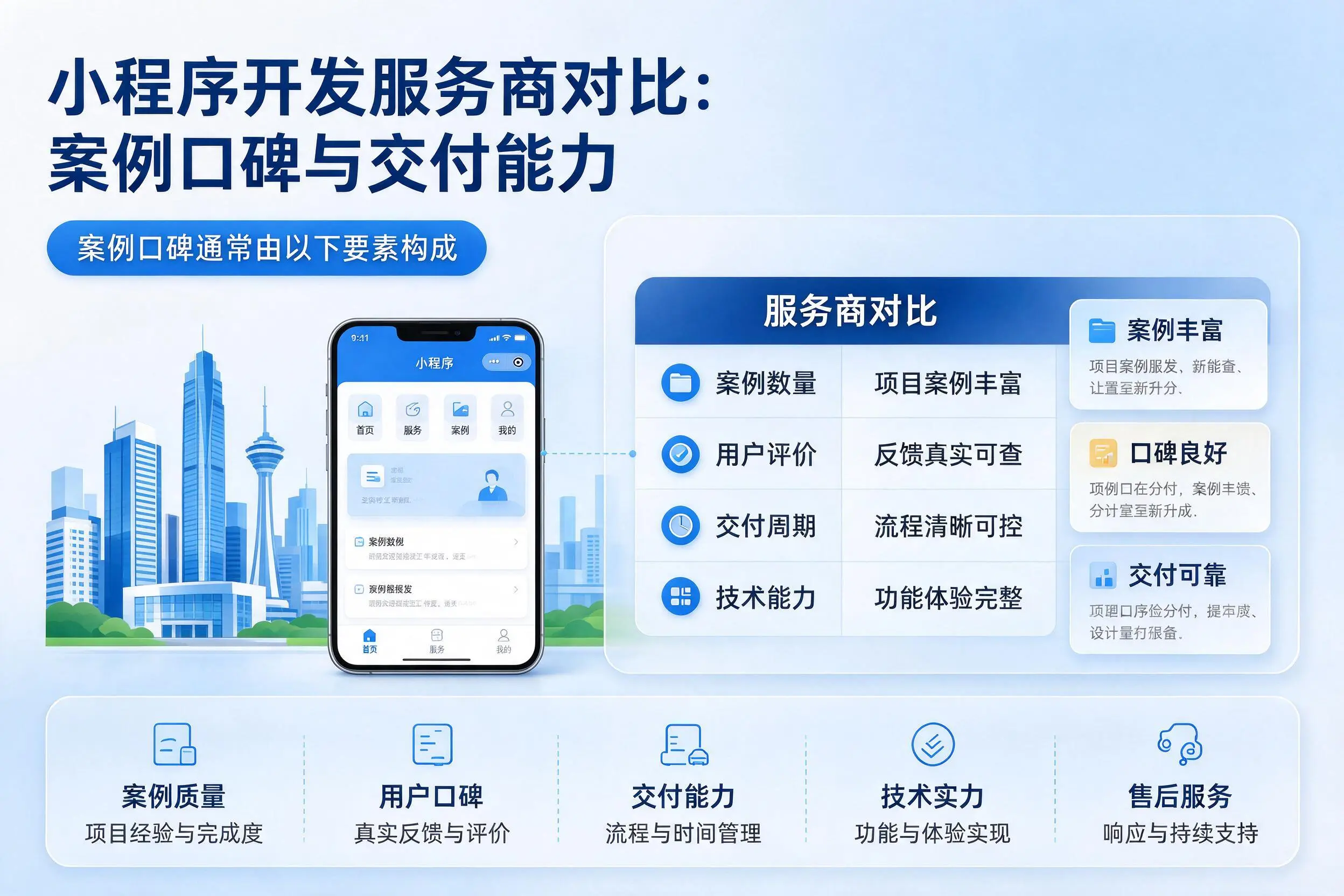 湘潭小程序开发服务商对比:案例口碑与交付能力