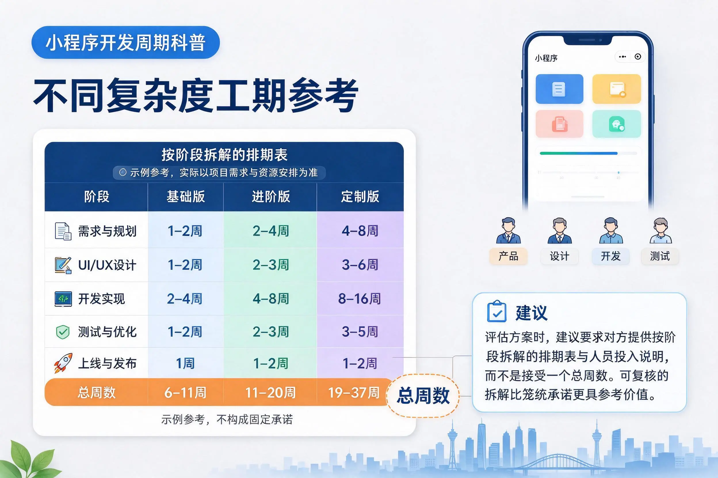 湘潭小程序开发周期科普:不同复杂度工期参考