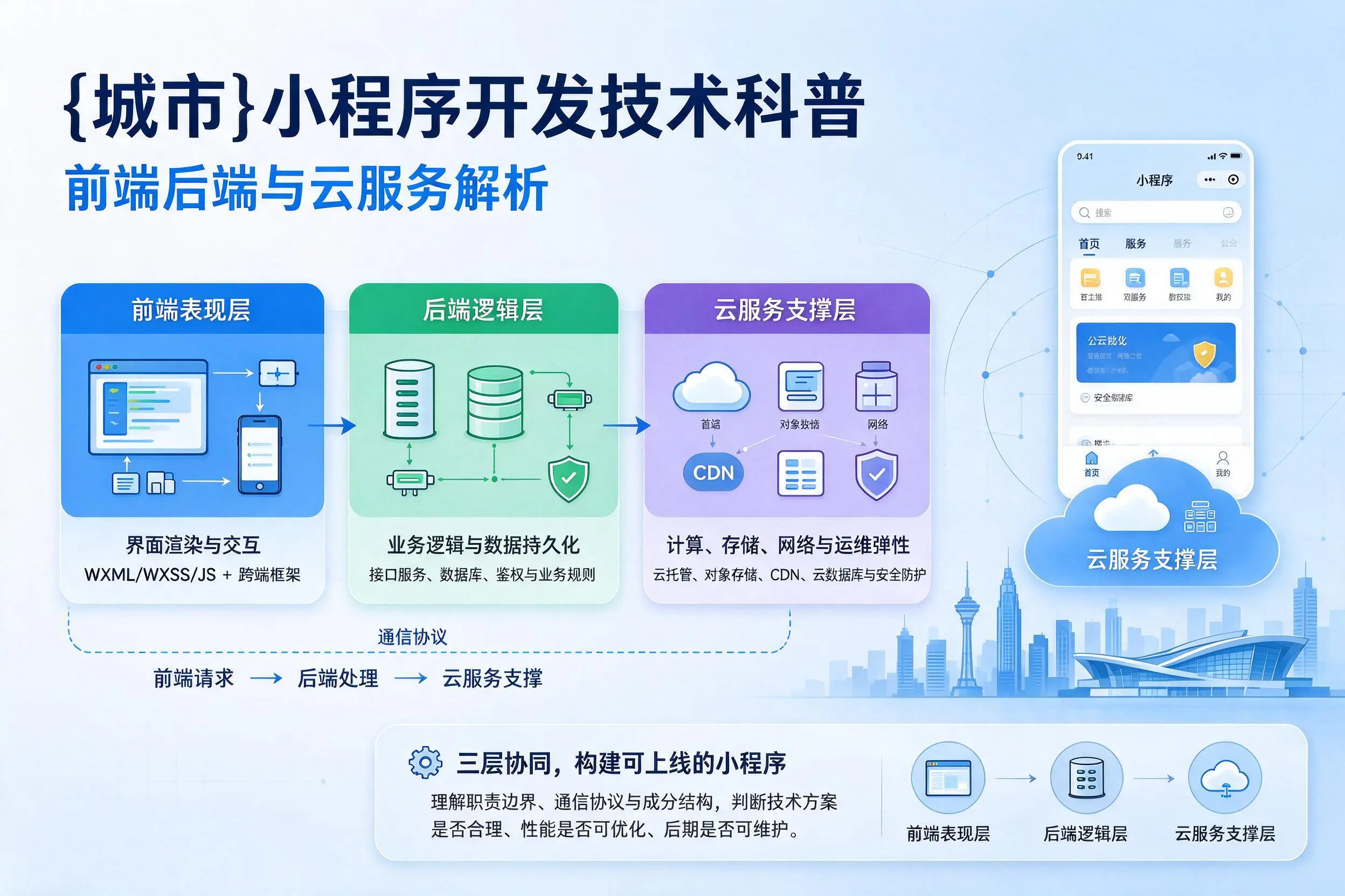 湘潭小程序开发技术科普：前端后端与云服务解析