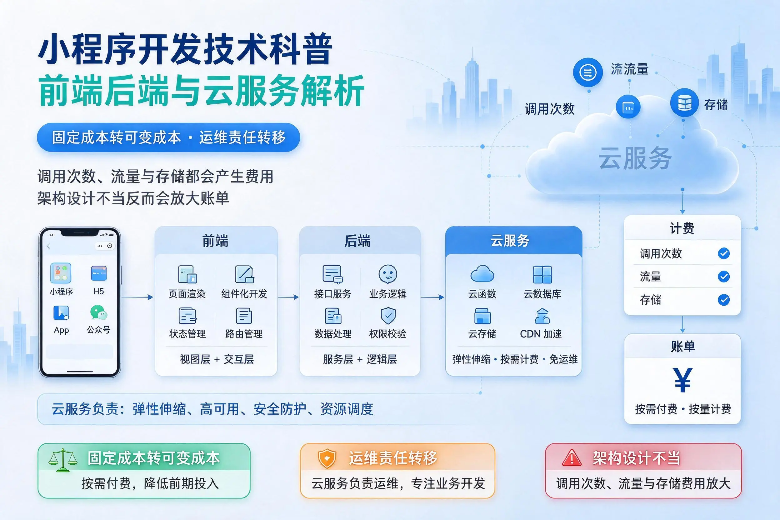 湘潭小程序开发技术科普：前端后端与云服务解析