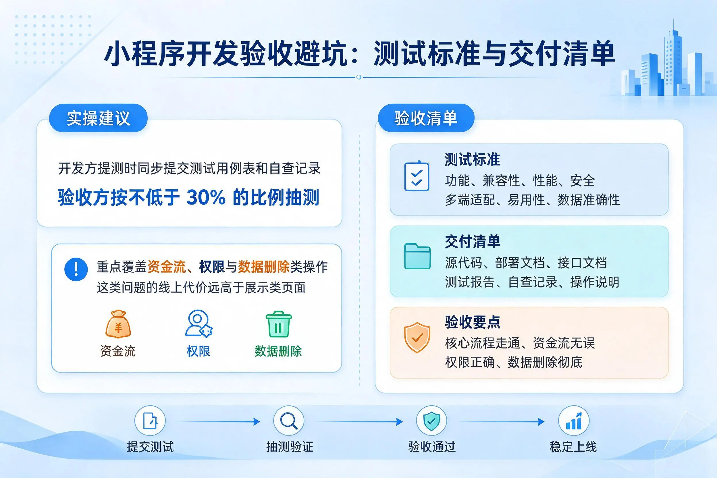 湘潭小程序开发验收避坑：测试标准与交付清单