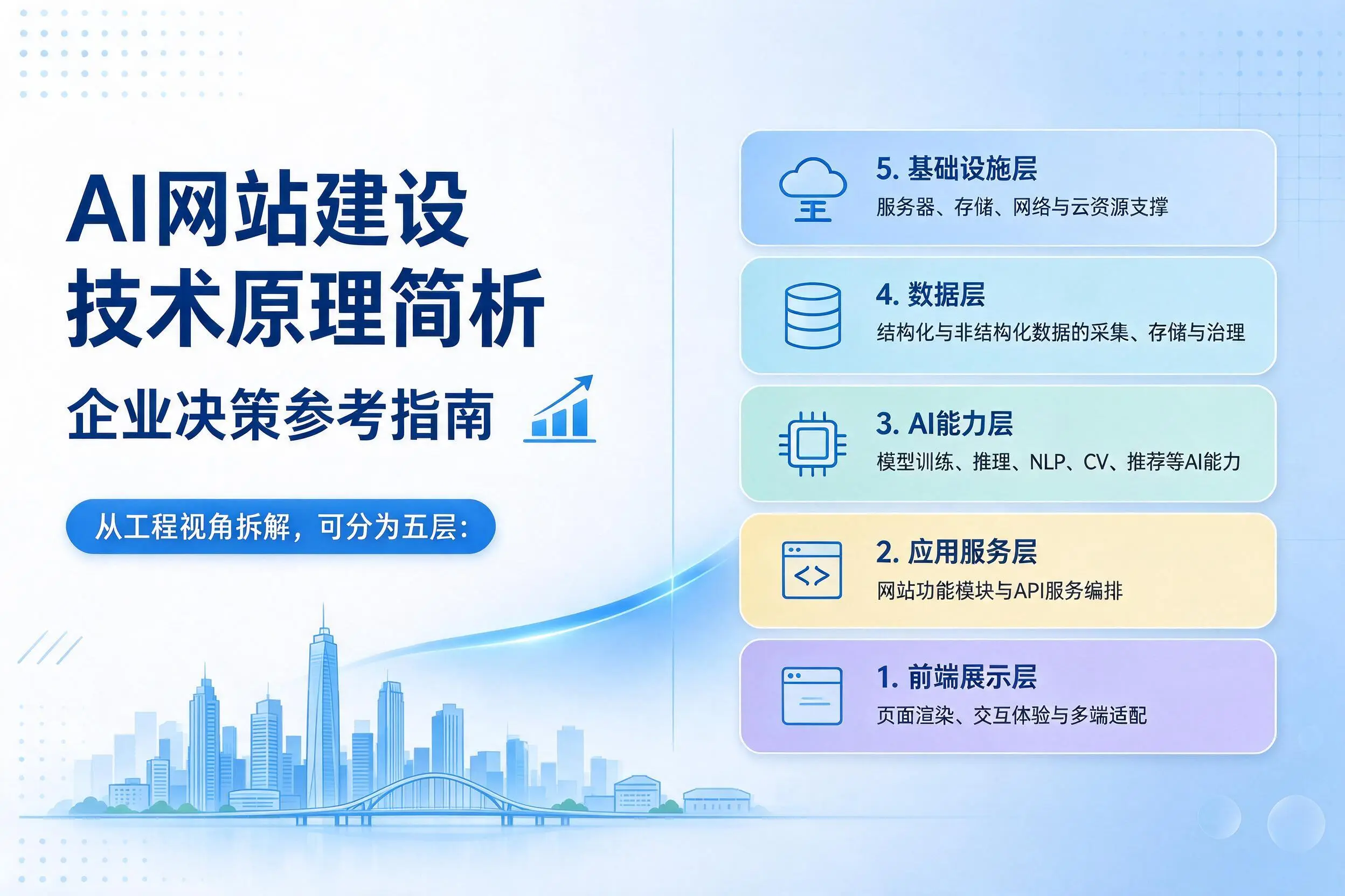AI网站建设技术原理简析，湘潭企业决策参考指南