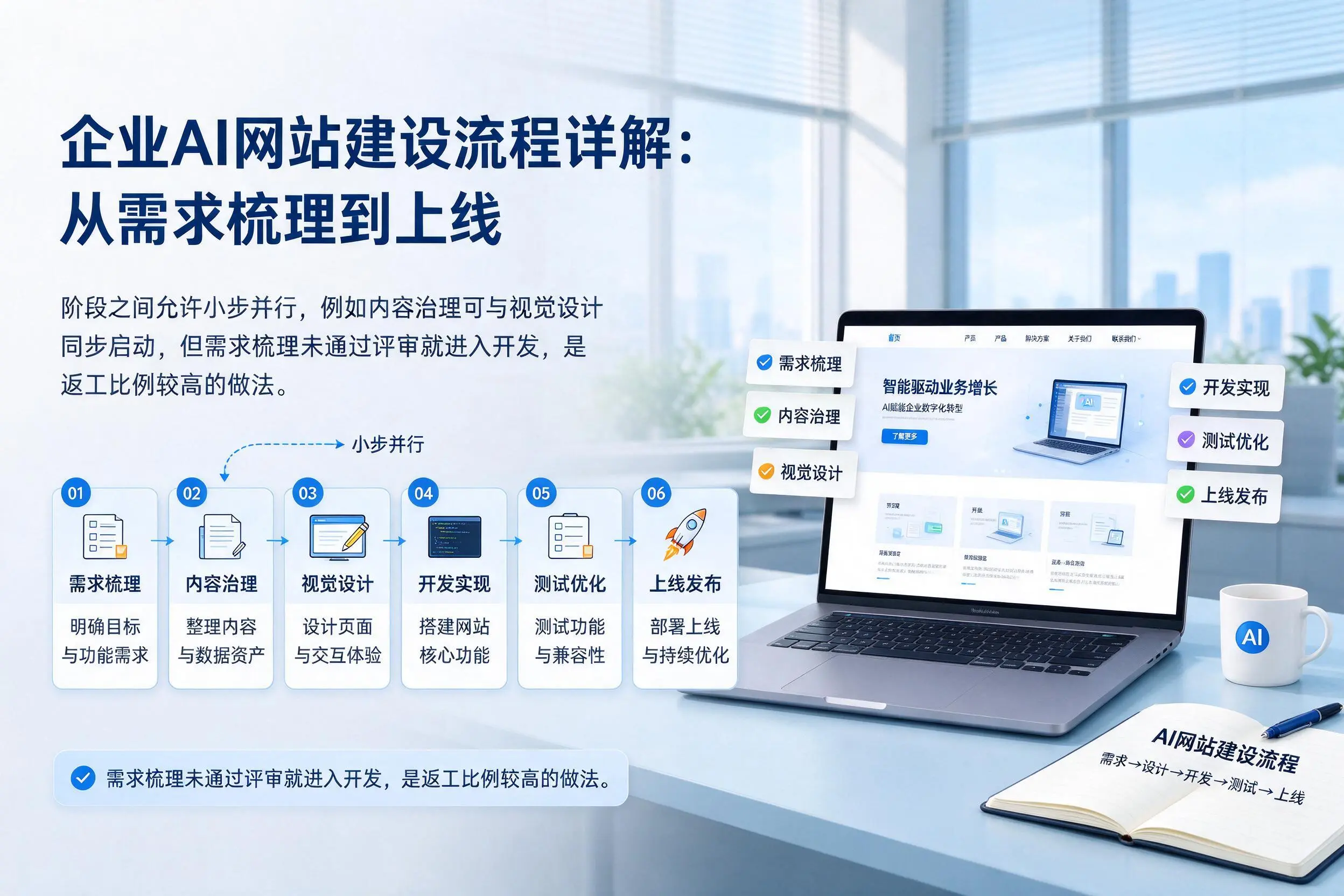 湘潭企业AI网站建设流程详解:从需求梳理到上线