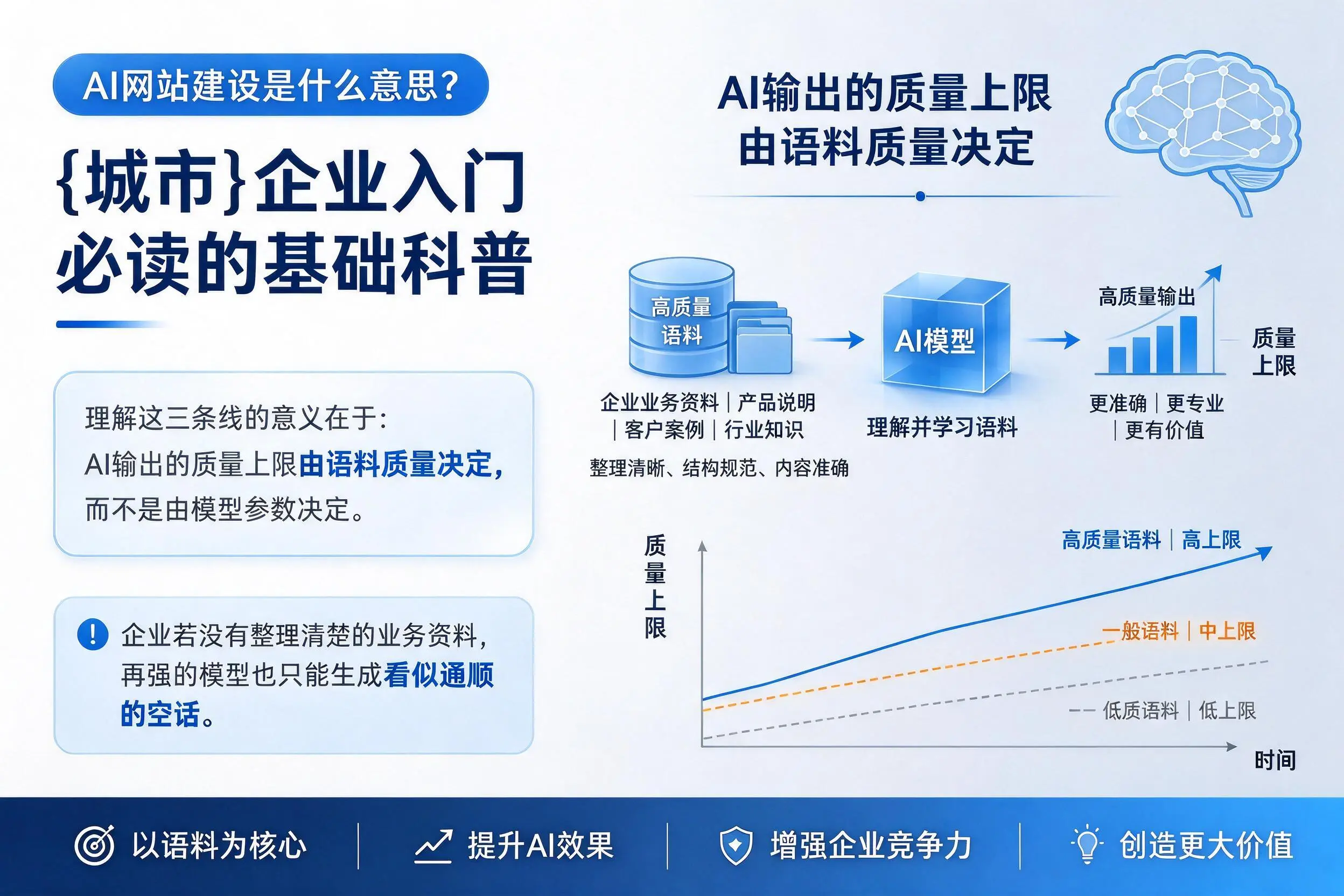 AI网站建设是什么意思？湘潭企业入门必读的基础科普
