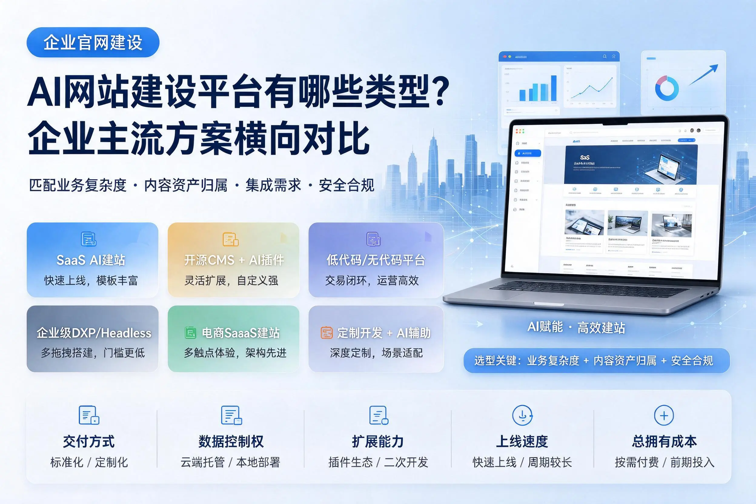 AI网站建设平台有哪些类型？湘潭企业主流方案横向对比