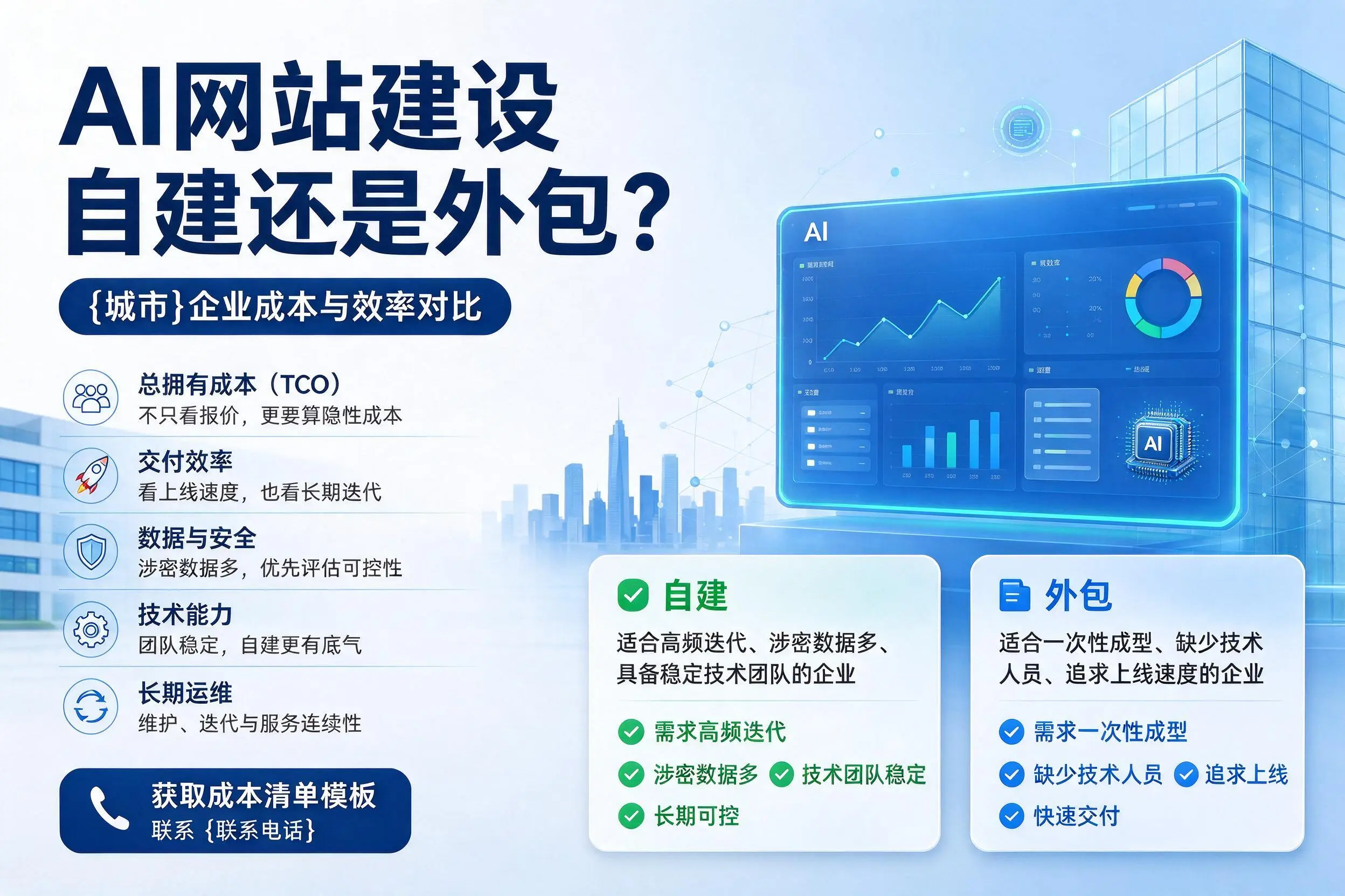 AI网站建设自建还是外包?湘潭企业成本与效率对比