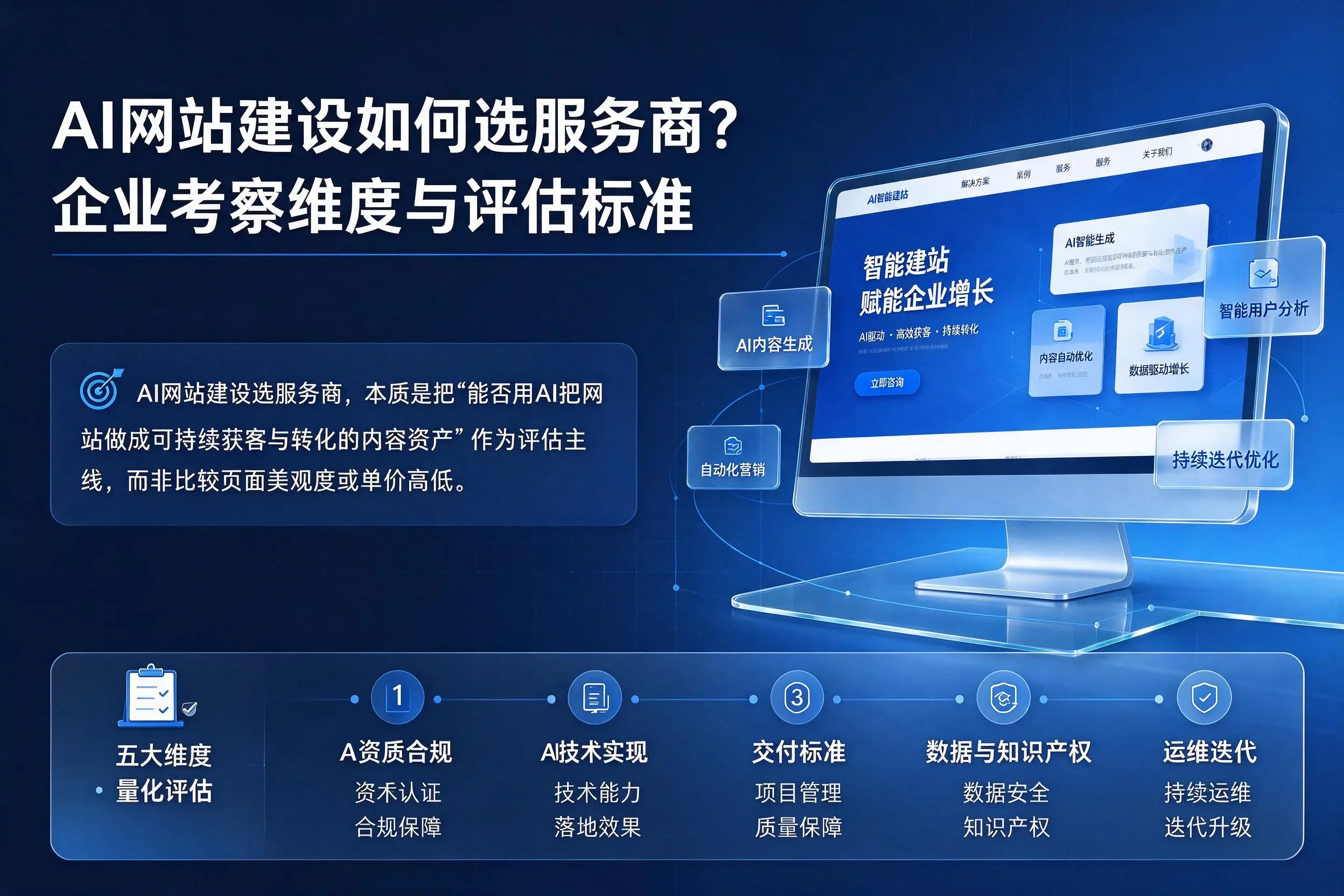 AI网站建设如何选服务商?湘潭企业考察维度与评估标准