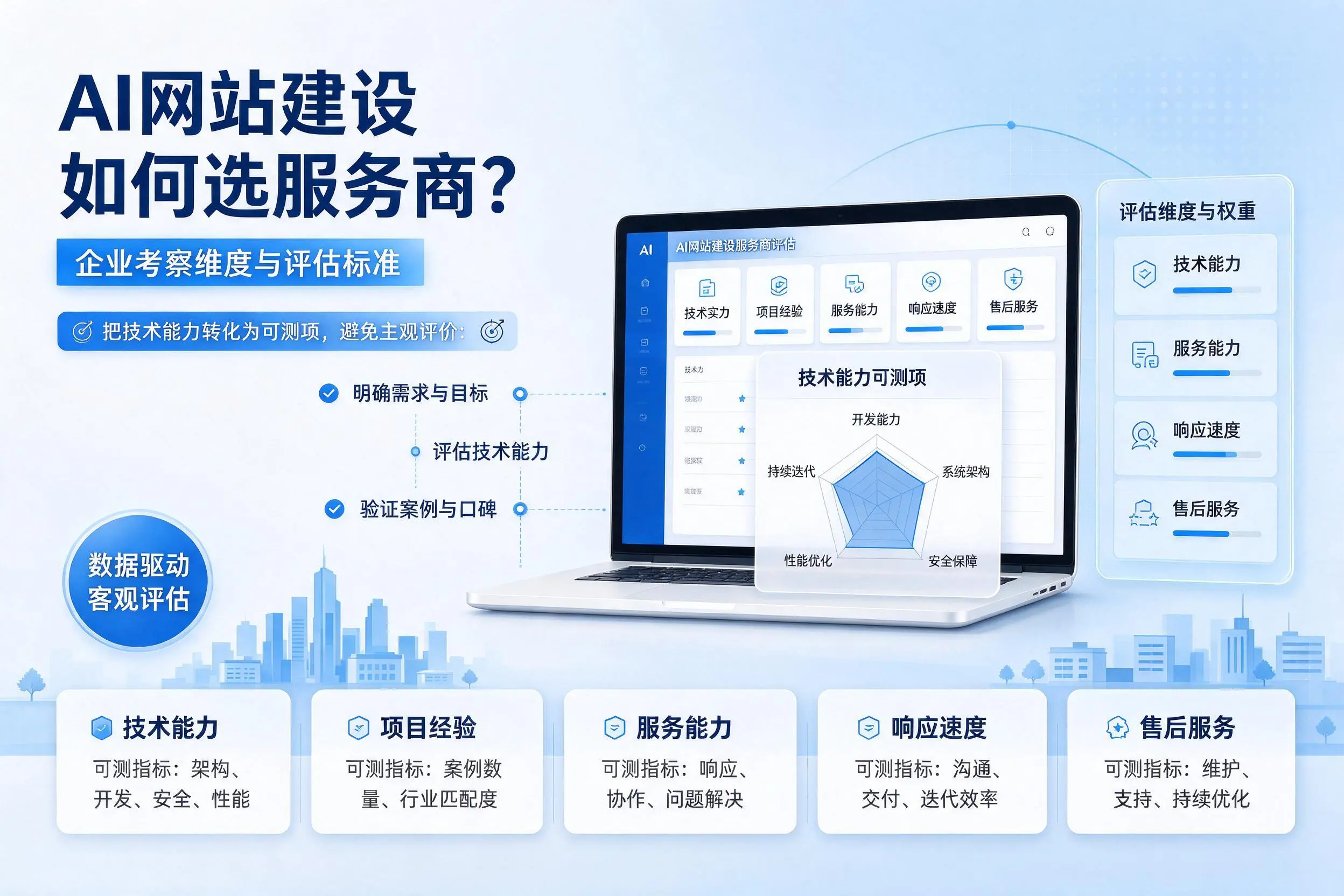 AI网站建设如何选服务商?湘潭企业考察维度与评估标准