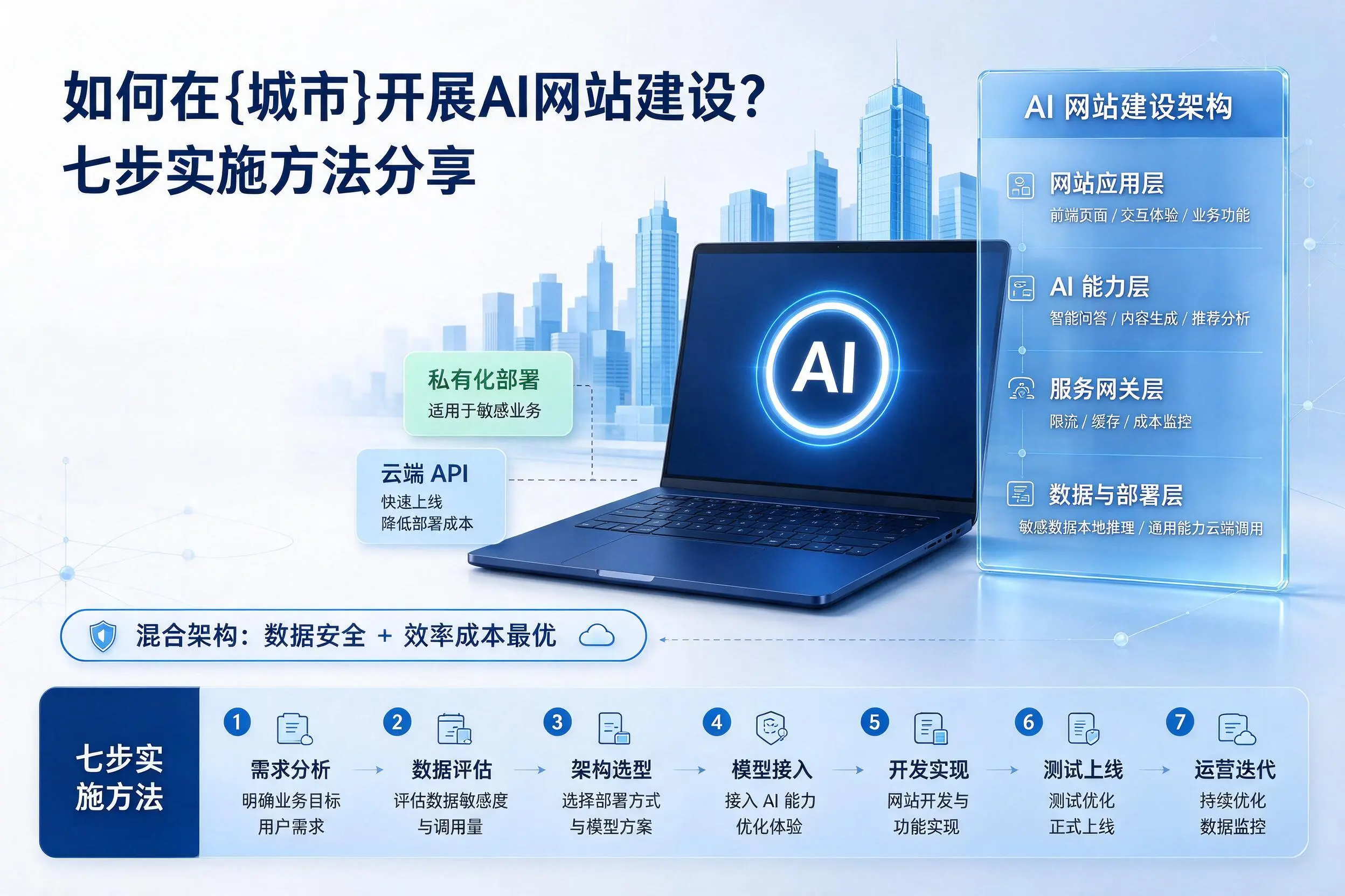 如何在湘潭开展AI网站建设?七步实施方法分享
