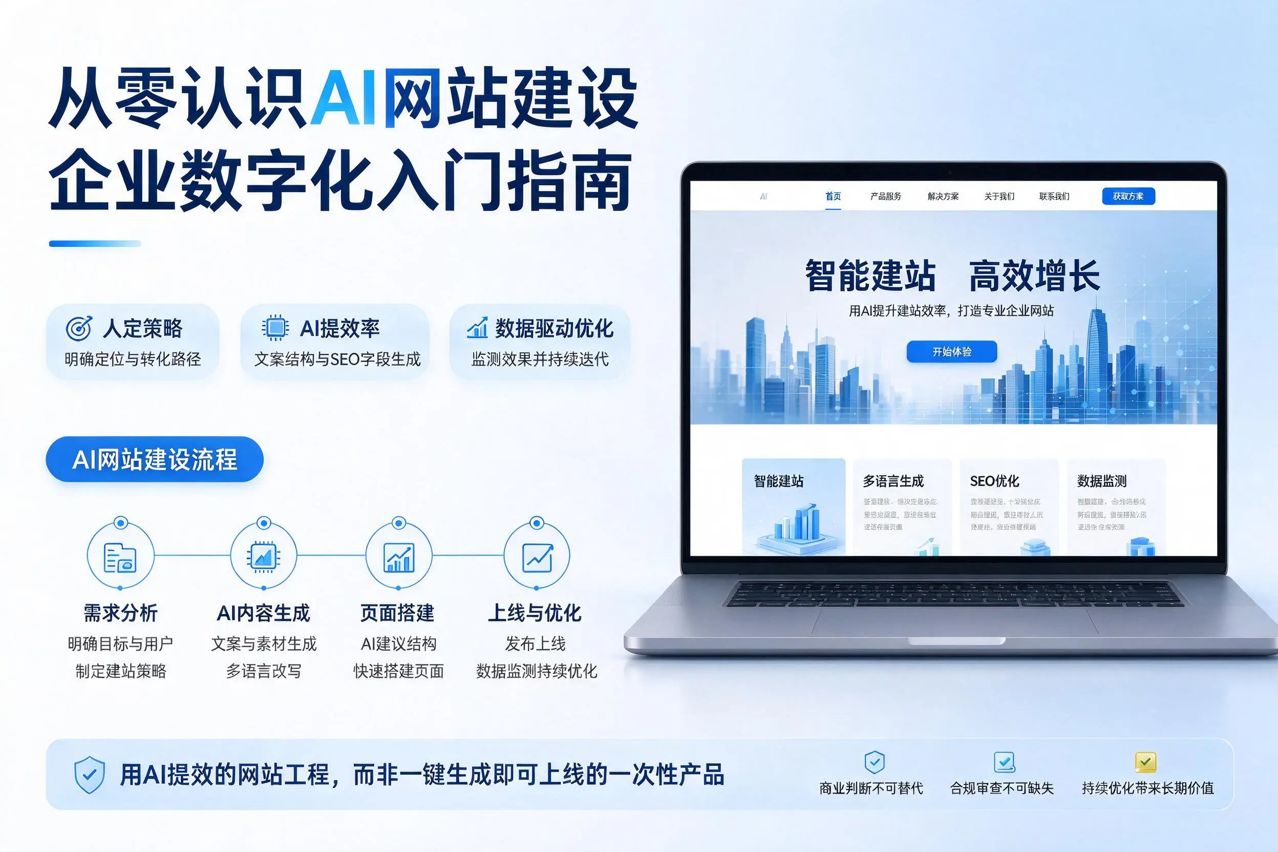 从零认识AI网站建设，湘潭企业数字化入门指南
