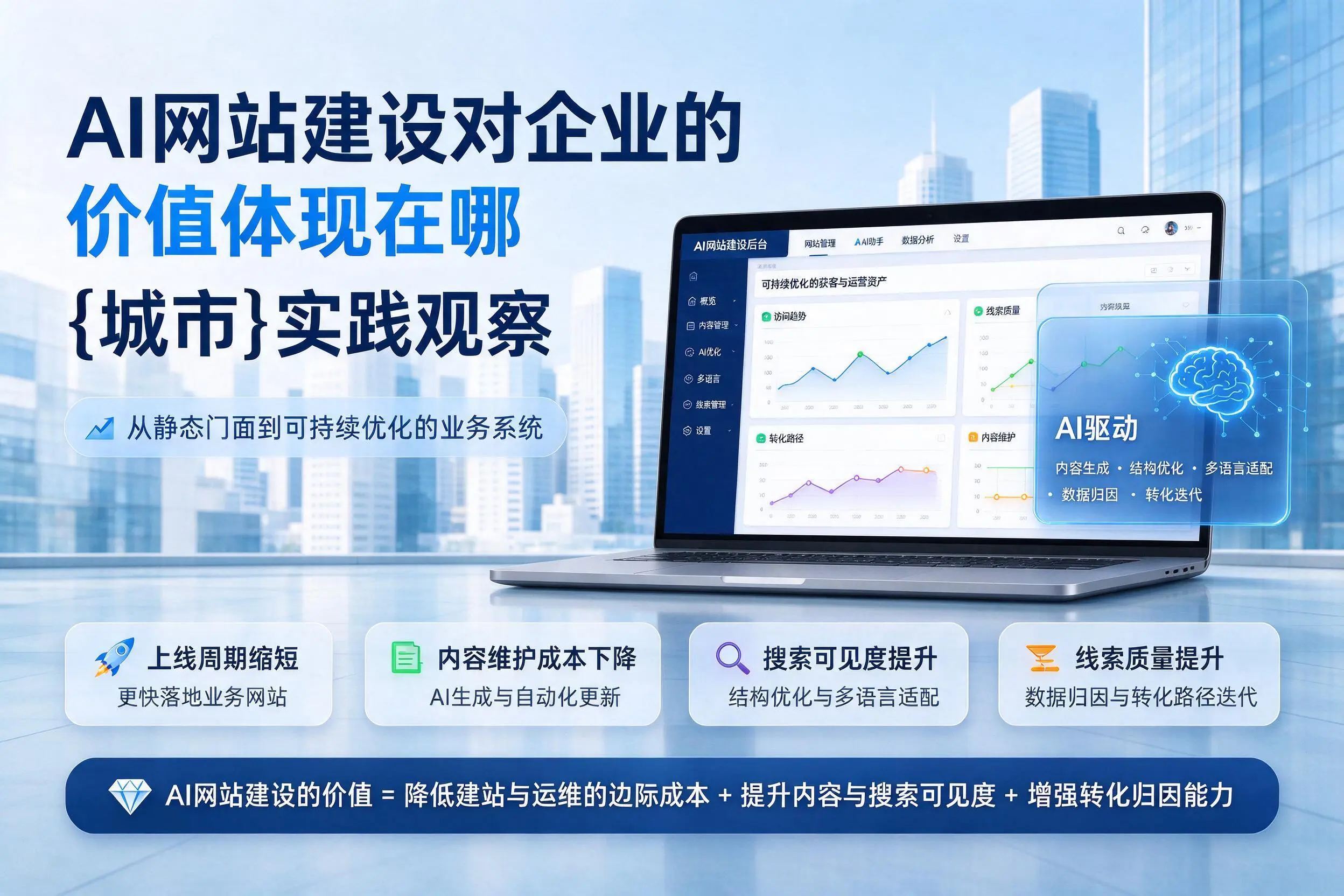 AI网站建设对企业的价值体现在哪，湘潭实践观察