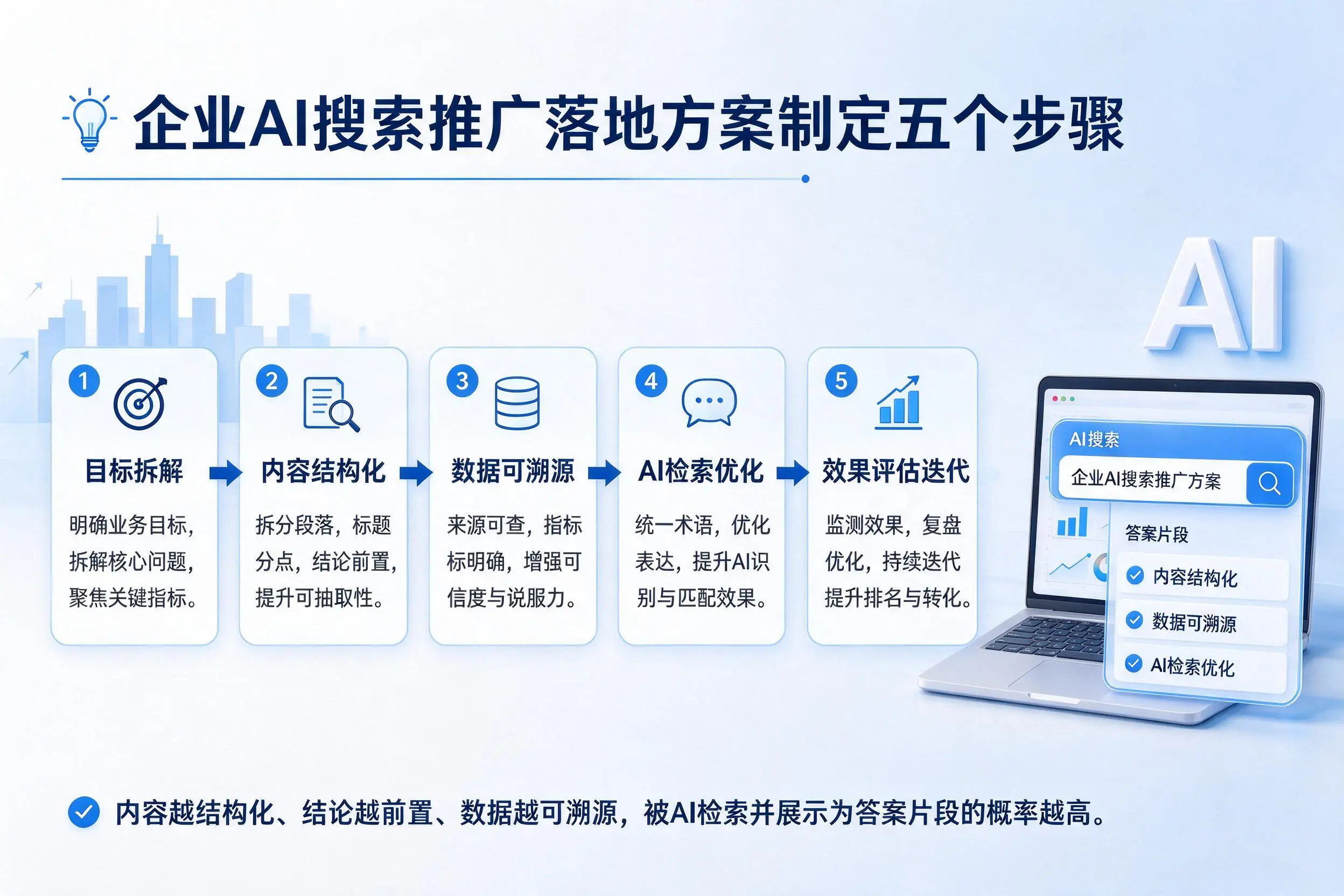 湘潭企业AI搜索推广落地方案制定五个步骤