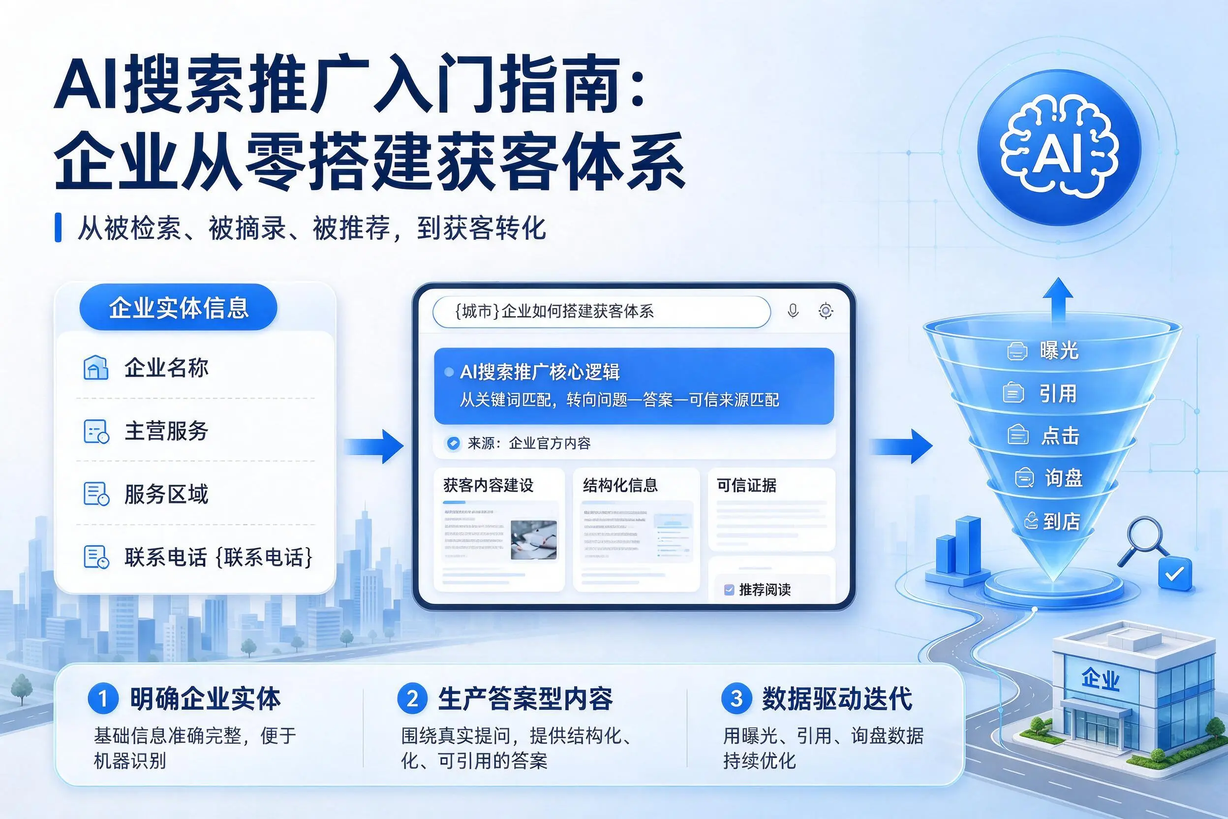 AI搜索推广入门指南:湘潭企业从零搭建获客体系