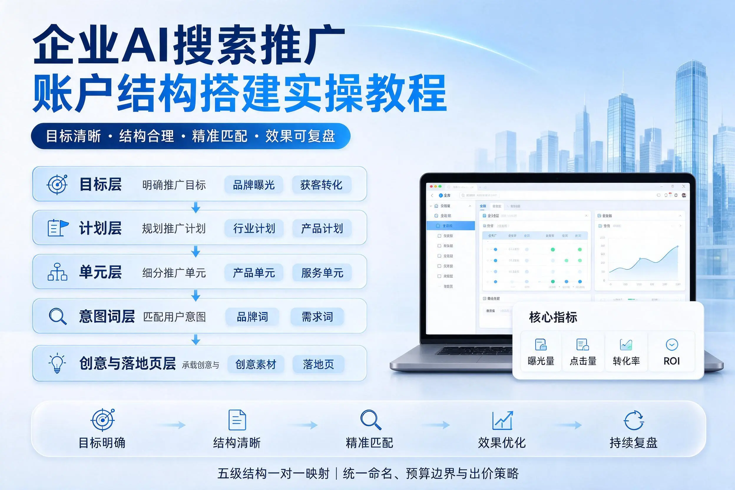 湘潭企业AI搜索推广账户结构搭建实操教程