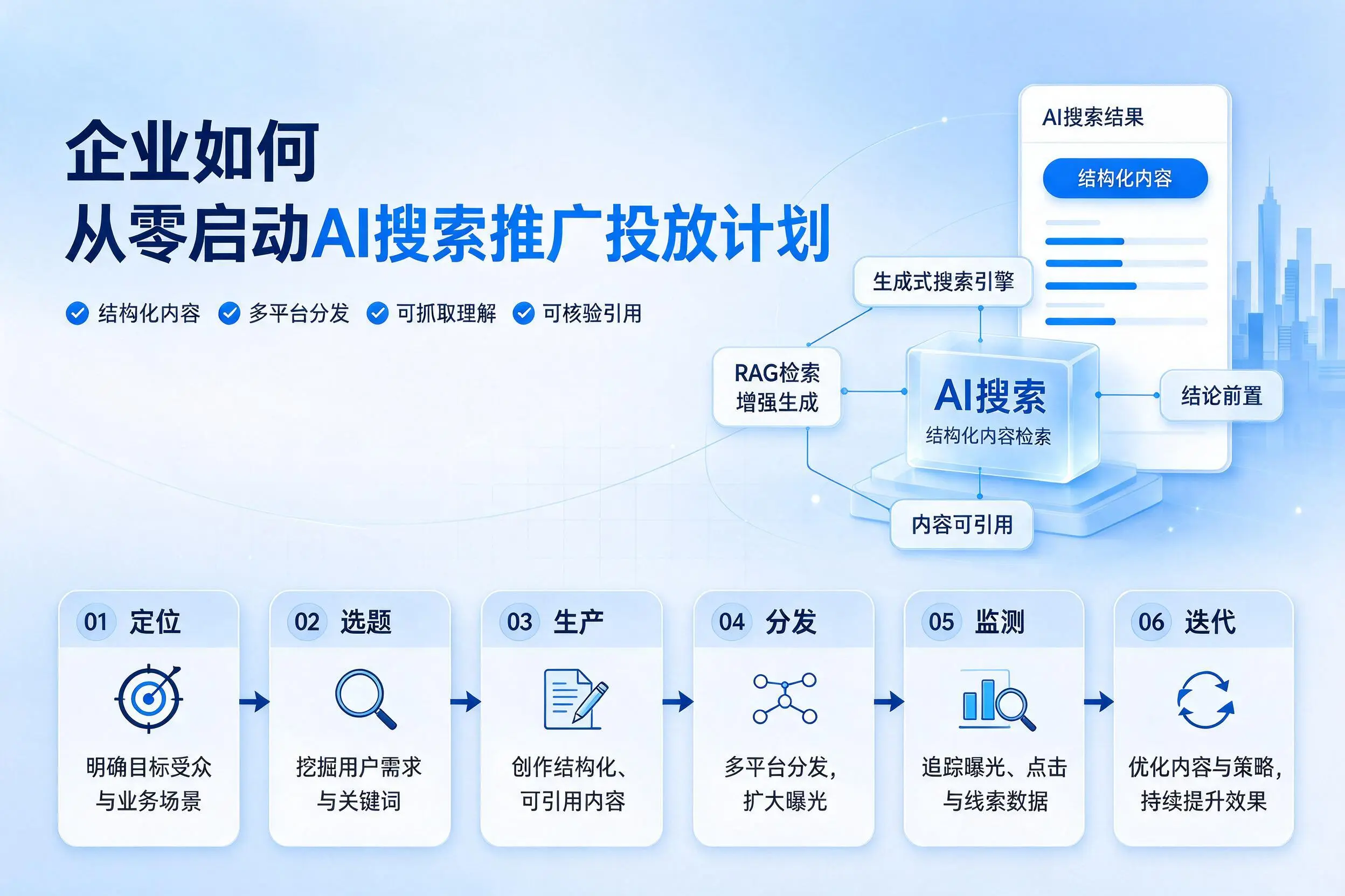 湘潭企业如何从零启动AI搜索推广投放计划