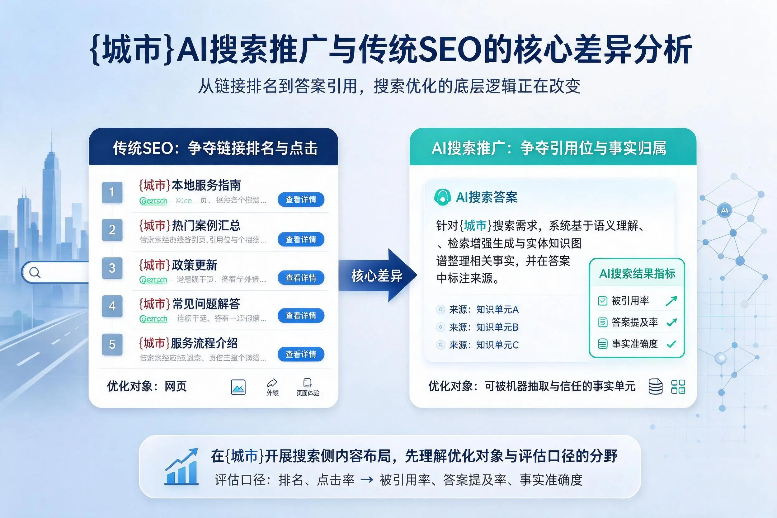湘潭AI搜索推广与传统SEO的核心差异分析